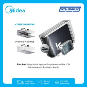 AC Midea Standard ½ PK tipe MSFQ-05CRN8 — foto 3
