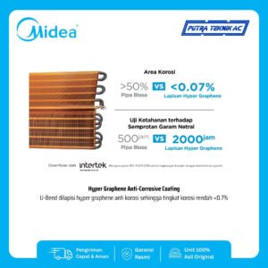 AC Midea Standard ½ PK tipe MSFQ-05CRN8 — foto 4