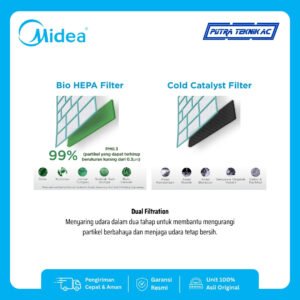 AC Midea Standard ½ PK tipe MSFQ-05CRN8 — foto 5