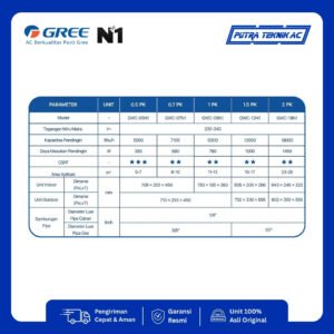 AC Gree Standard ½ PK tipe GWC-05N1 — foto 2