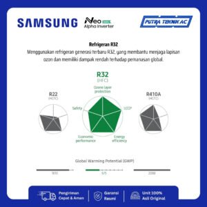 AC Samsung Inverter ½ PK tipe AR40F05D0AMNSE — foto 10
