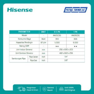 AC Hisense Standard ½ PK tipe AN05CDG — foto 2