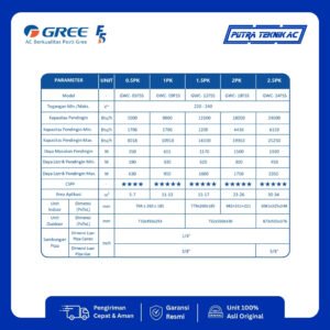 AC Gree Inverter ½ PK tipe GWC-05F5S — foto 2