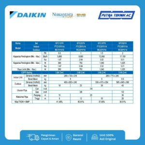 AC Daikin Standar Indonesia ½ PK tipe STC15YV — foto 2
