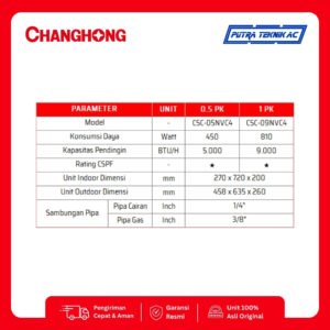AC Changhong Standard ½ PK tipe CSC-05NVC4 — foto 2